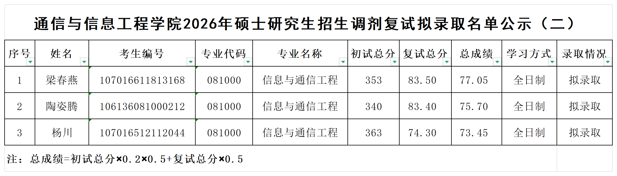 2026年硕士研究生招生调剂复试拟录取结果公示（二）