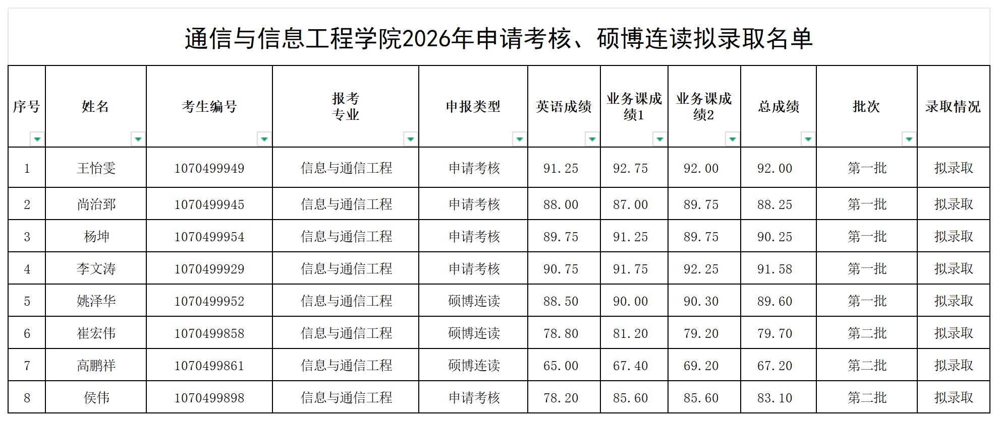 2026年申请考核、硕博连读、普通招考博士生拟录取名单公示